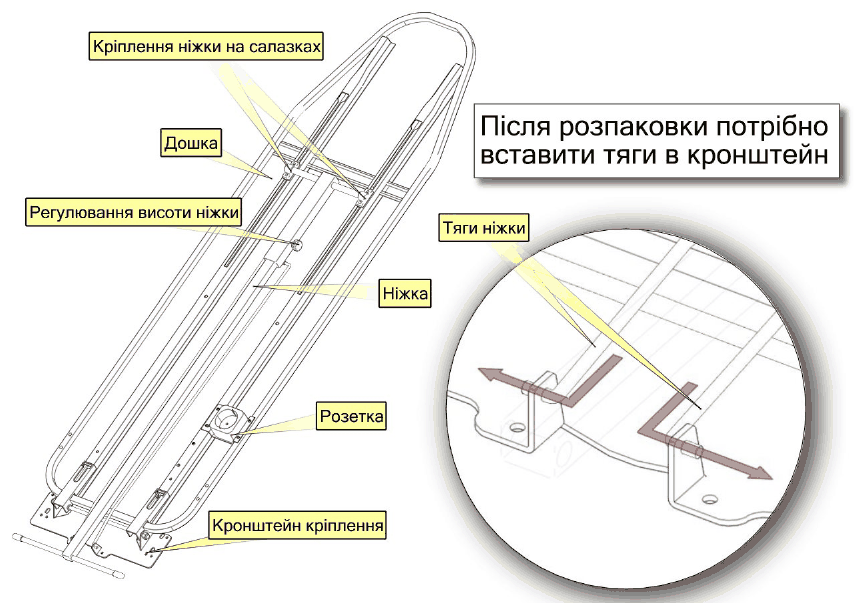 Монтаж гладильной доски Лапочка — Устройство доски